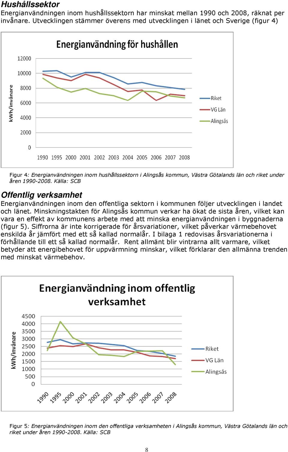 Källa: SCB Offentlig verksamhet Energianvändningen inom den offentliga sektorn i kommunen följer utvecklingen i landet och länet.