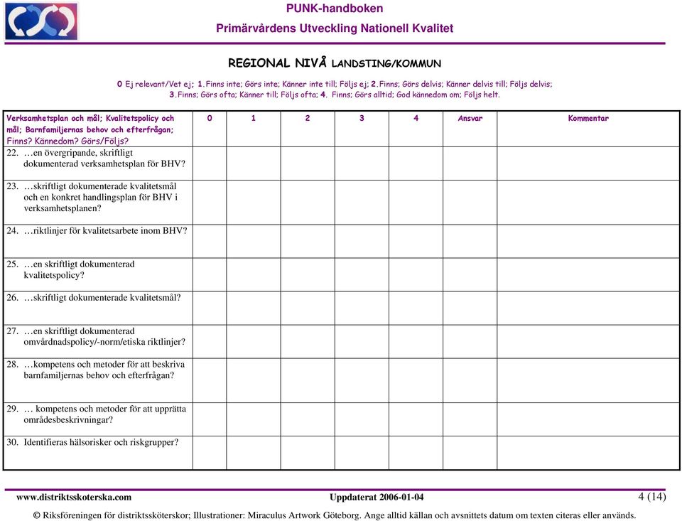 en skriftligt dokumenterad kvalitetspolicy? 26. skriftligt dokumenterade kvalitetsmål? 27. 28. en skriftligt dokumenterad omvårdnadspolicy/-norm/etiska riktlinjer?