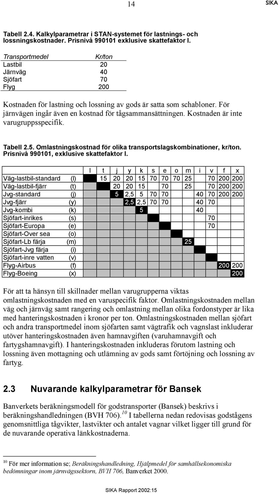 Kostnaden är inte varugruppsspecifik. Tabell 2.5. Omlastningskostnad för olika transportslagskombinationer, kr/ton. Prisnivå 990101, exklusive skattefaktor I.