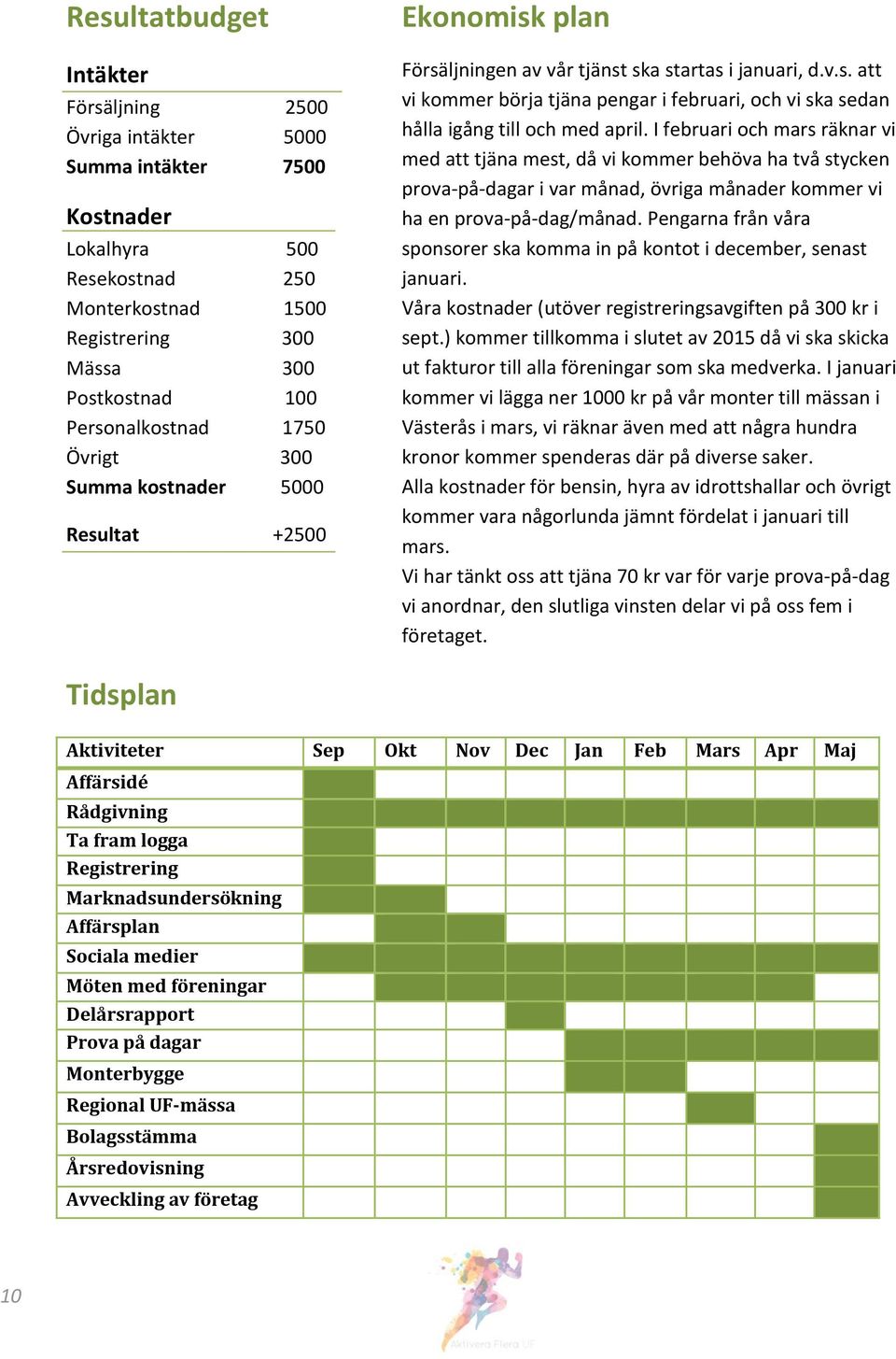 I februari och mars räknar vi med att tjäna mest, då vi kommer behöva ha två stycken prova-på-dagar i var månad, övriga månader kommer vi ha en prova-på-dag/månad.