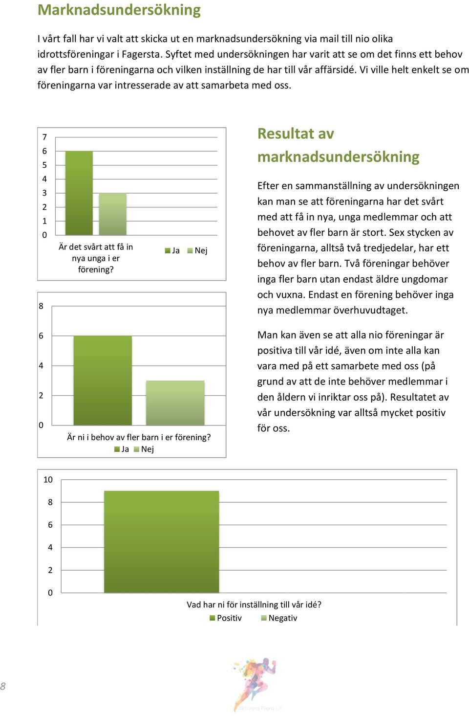 Vi ville helt enkelt se om föreningarna var intresserade av att samarbeta med oss. 7 6 5 Resultat av marknadsundersökning 4 3 2 1 0 8 Är det svårt att få in nya unga i er förening?