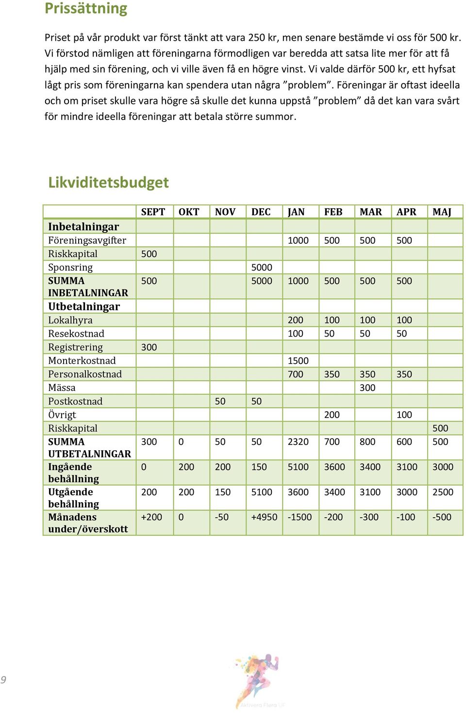 Vi valde därför 500 kr, ett hyfsat lågt pris som föreningarna kan spendera utan några problem.