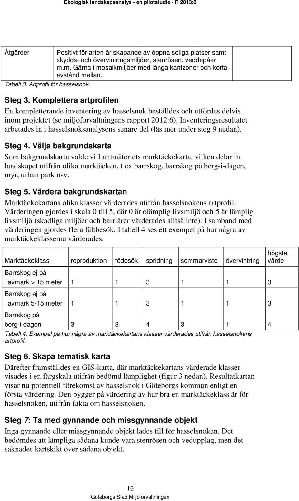 Inventeringsresultatet arbetades in i hasselsnoksanalysens senare del (läs mer under steg 9 nedan). Steg 4.