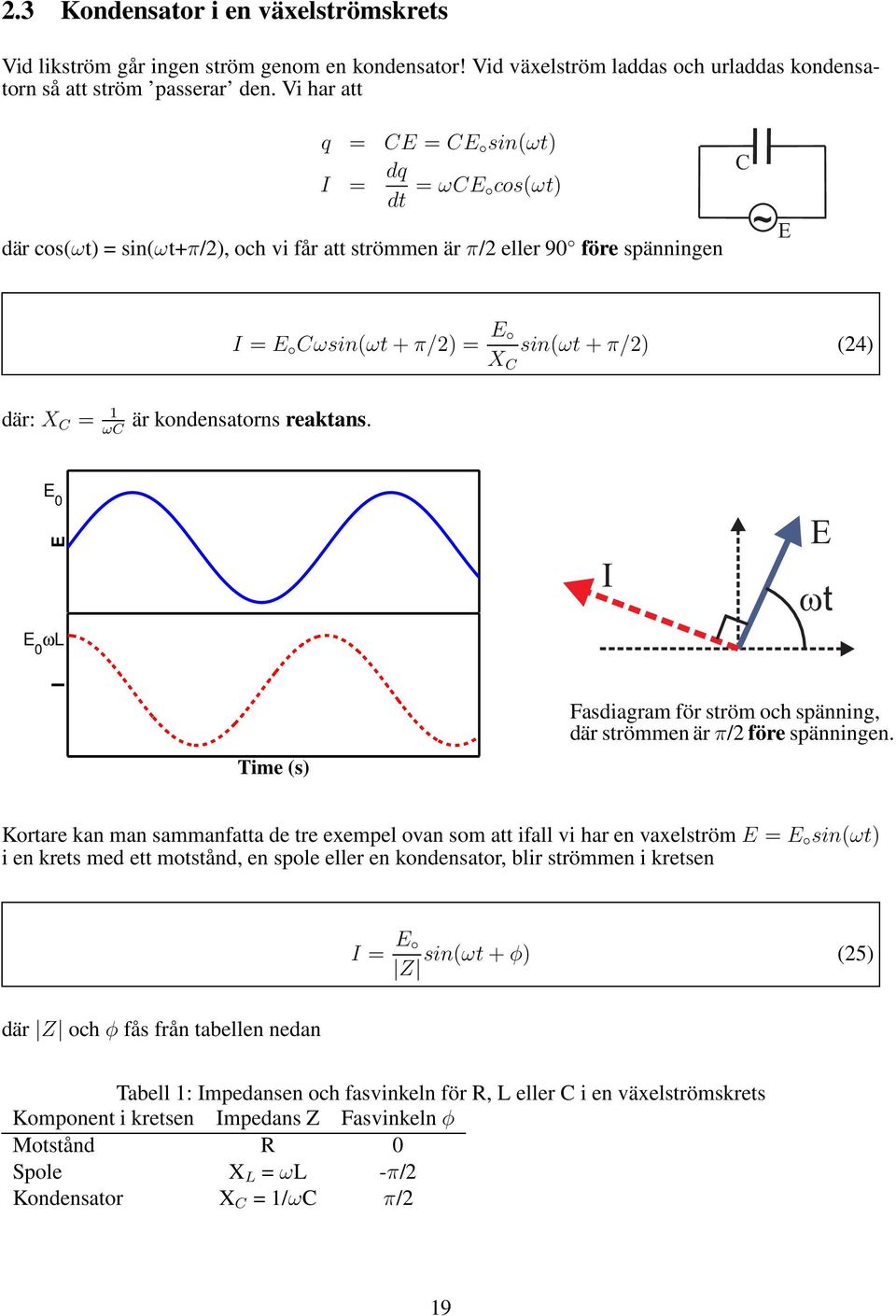 kondensatorns reaktans. 0 0 ωl I t I Time (s) Fasdiagram för ström och spänning, där strömmen är π/2 före spänningen.