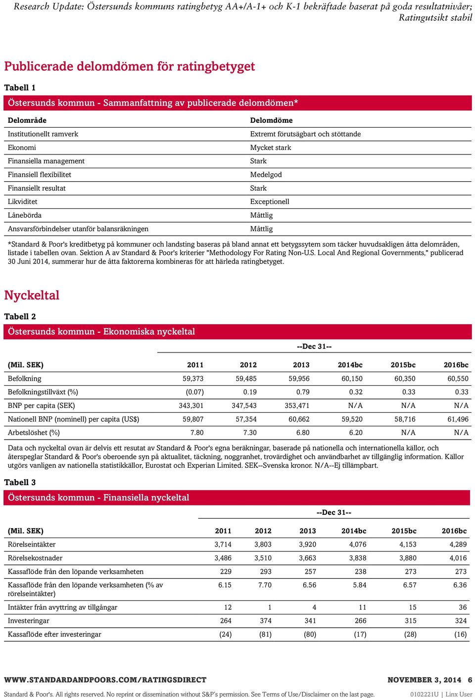 Måttlig *Standard & Poor's kreditbetyg på kommuner och landsting baseras på bland annat ett betygssytem som täcker huvudsakligen åtta delområden, listade i tabellen ovan.