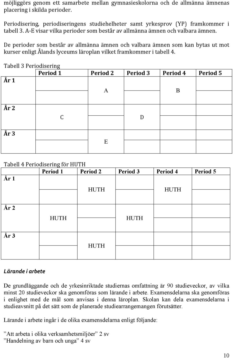 De perioder som består av allmänna ämnen och valbara ämnen som kan bytas ut mot kurser enligt Ålands lyceums läroplan vilket framkommer i tabell 4.