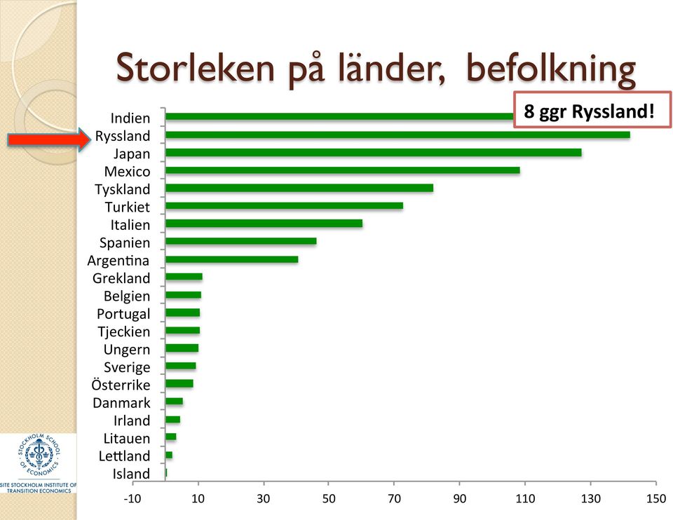 Portugal$ Tjeckien$ Ungern$ Sverige$ Österrike$ Danmark$ Irland$