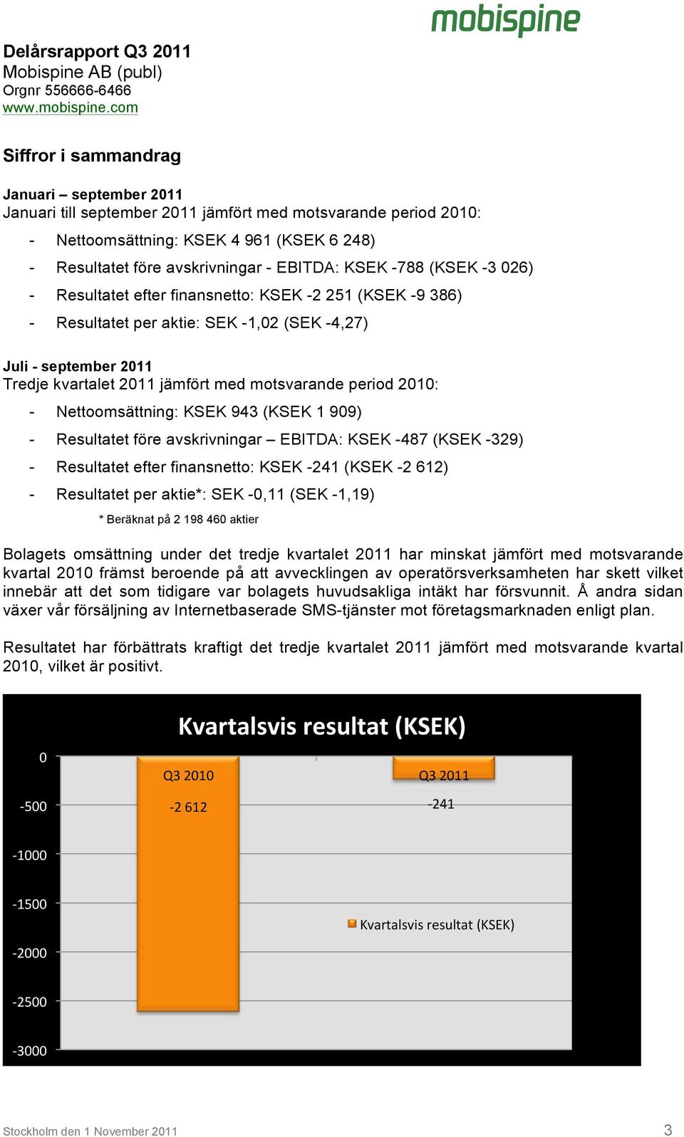 Nettoomsättning: KSEK 943 (KSEK 1 909) - Resultatet före avskrivningar EBITDA: KSEK -487 (KSEK -329) - Resultatet efter finansnetto: KSEK -241 (KSEK -2 612) - Resultatet per aktie*: SEK -0,11 (SEK