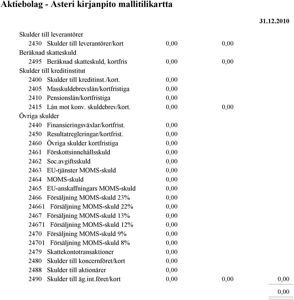 avgiftsskuld 2463 EU-tjänster MOMS-skuld 2464 MOMS-skuld 2465 EU-anskaffningars MOMS-skuld 2466 Försäljning MOMS-skuld 23% 24661 Försäljning MOMS-skuld 22% 2467 Försäljning MOMS-skuld 13% 24671