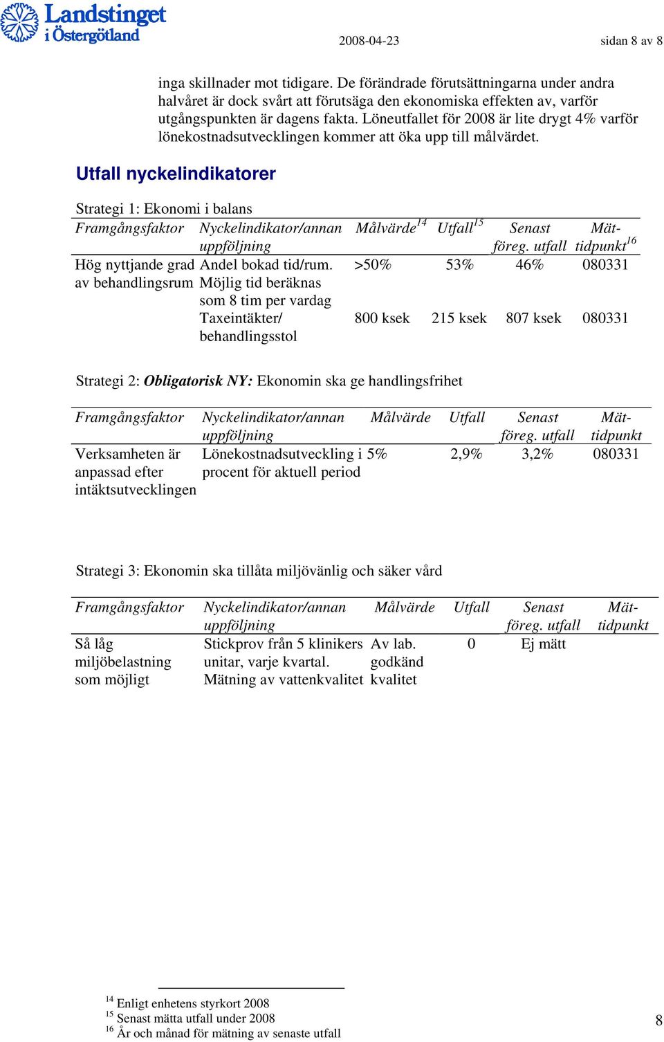 Löneet för 2008 är lite drygt 4% varför lönekostnadsutvecklingen kommer att öka upp till målvärdet. Utfall nyckelindikatorer Strategi 1: Ekonomi i balans Hög nyttjande grad Andel bokad tid/rum.