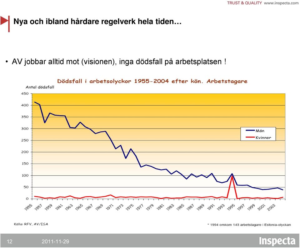 jobbar alltid mot