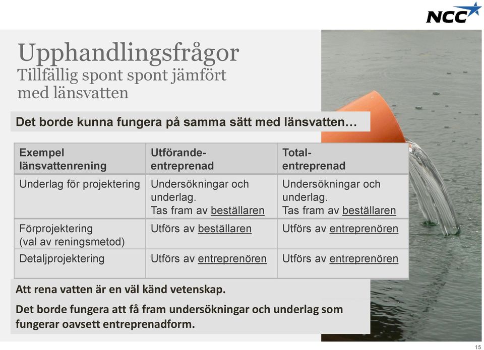 Tas fram av beställaren Förprojektering (val av reningsmetod) Utförs av beställaren Totalentreprenad Undersökningar och underlag.