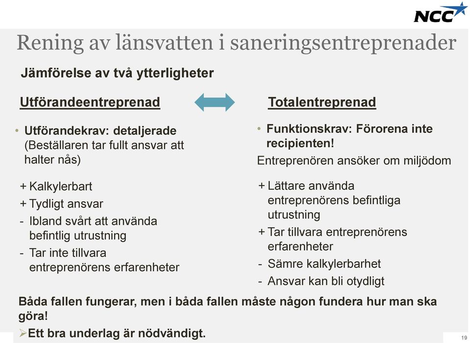 Funktionskrav: Förorena inte recipienten!