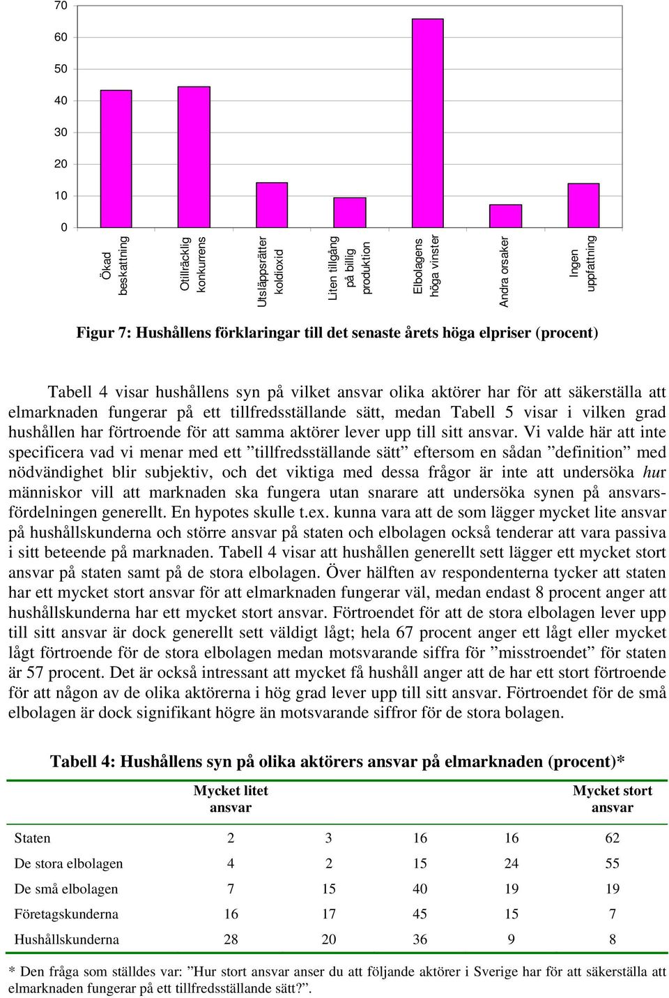 på ett tillfredsställande sätt, medan Tabell 5 visar i vilken grad hushållen har förtroende för att samma aktörer lever upp till sitt ansvar.