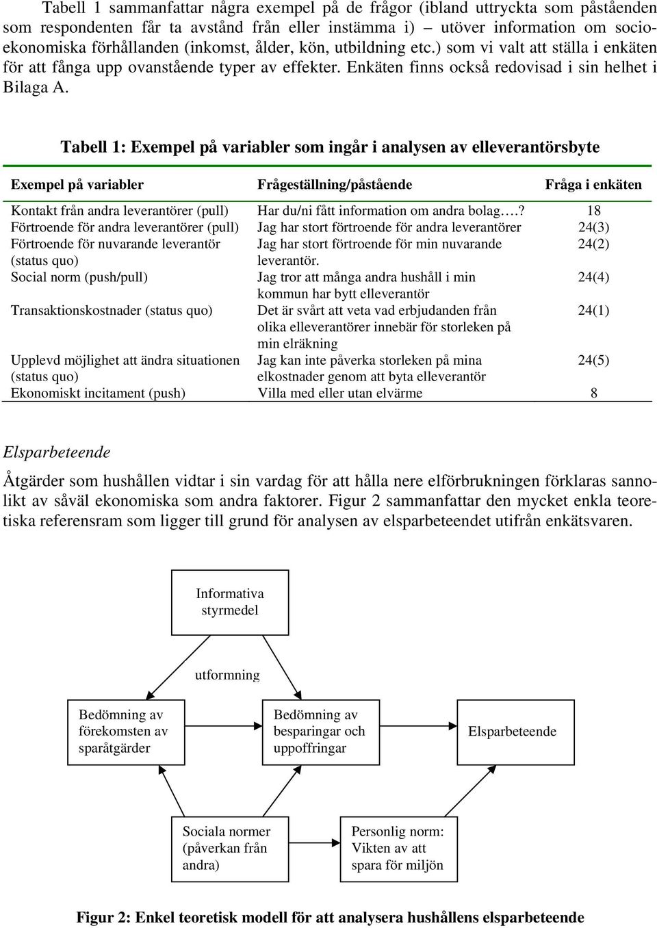 Tabell 1: Exempel på variabler som ingår i analysen av elleverantörsbyte Exempel på variabler Frågeställning/påstående Fråga i enkäten Kontakt från andra leverantörer (pull) Har du/ni fått