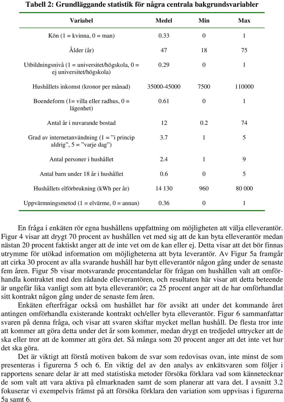29 0 1 Hushållets inkomst (kronor per månad) 35000-45000 7500 110000 Boendeform (1= villa eller radhus, 0 = lägenhet) 0.61 0 1 Antal år i nuvarande bostad 12 0.