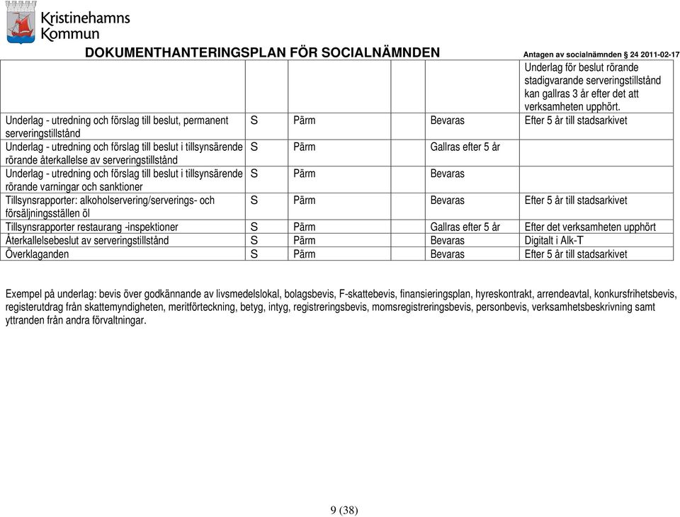 efter 5 år rörande återkallelse av serveringstillstånd Underlag - utredning och förslag till beslut i tillsynsärende S Pärm Bevaras rörande varningar och sanktioner Tillsynsrapporter: