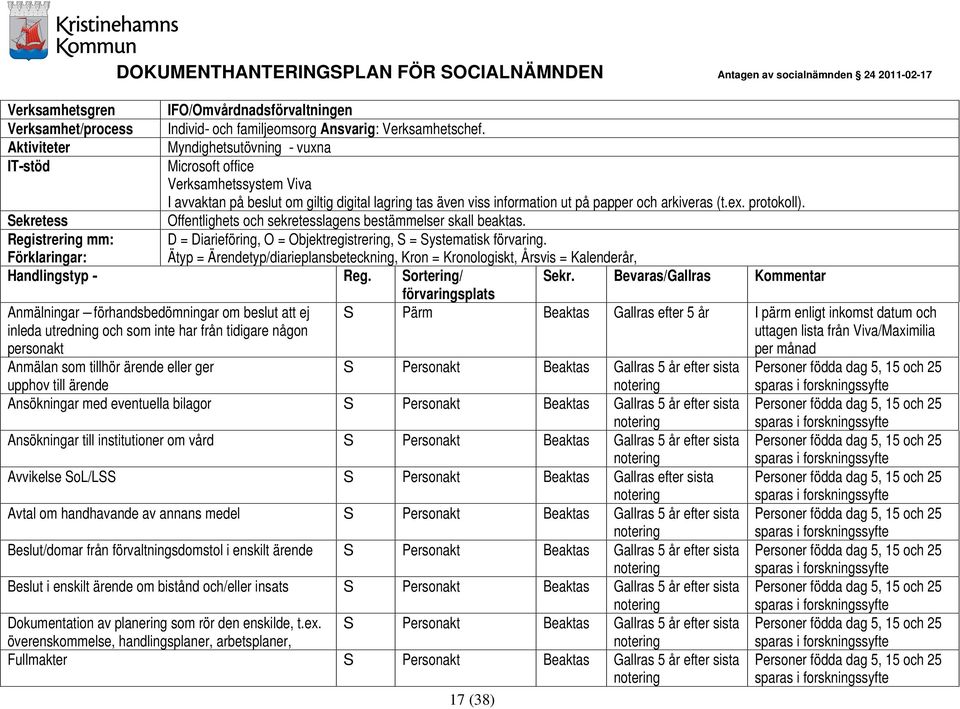protokoll). Sekretess Offentlighets och sekretesslagens bestämmelser skall beaktas. Registrering mm: Förklaringar: D = Diarieföring, O = Objektregistrering, S = Systematisk förvaring.