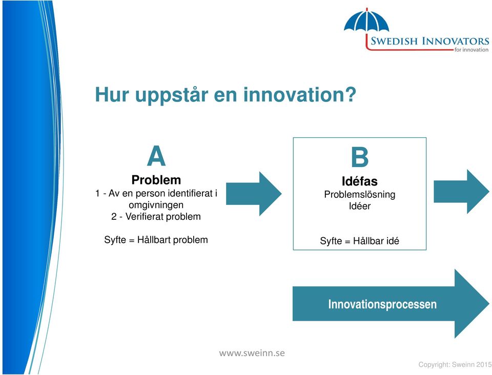 omgivningen 2 - Verifierat problem Syfte =