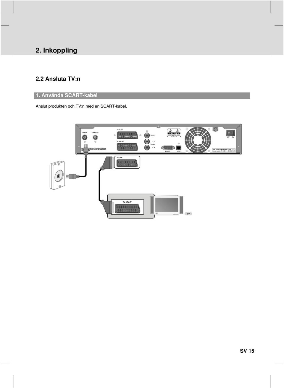 SCART-kabel Anslut