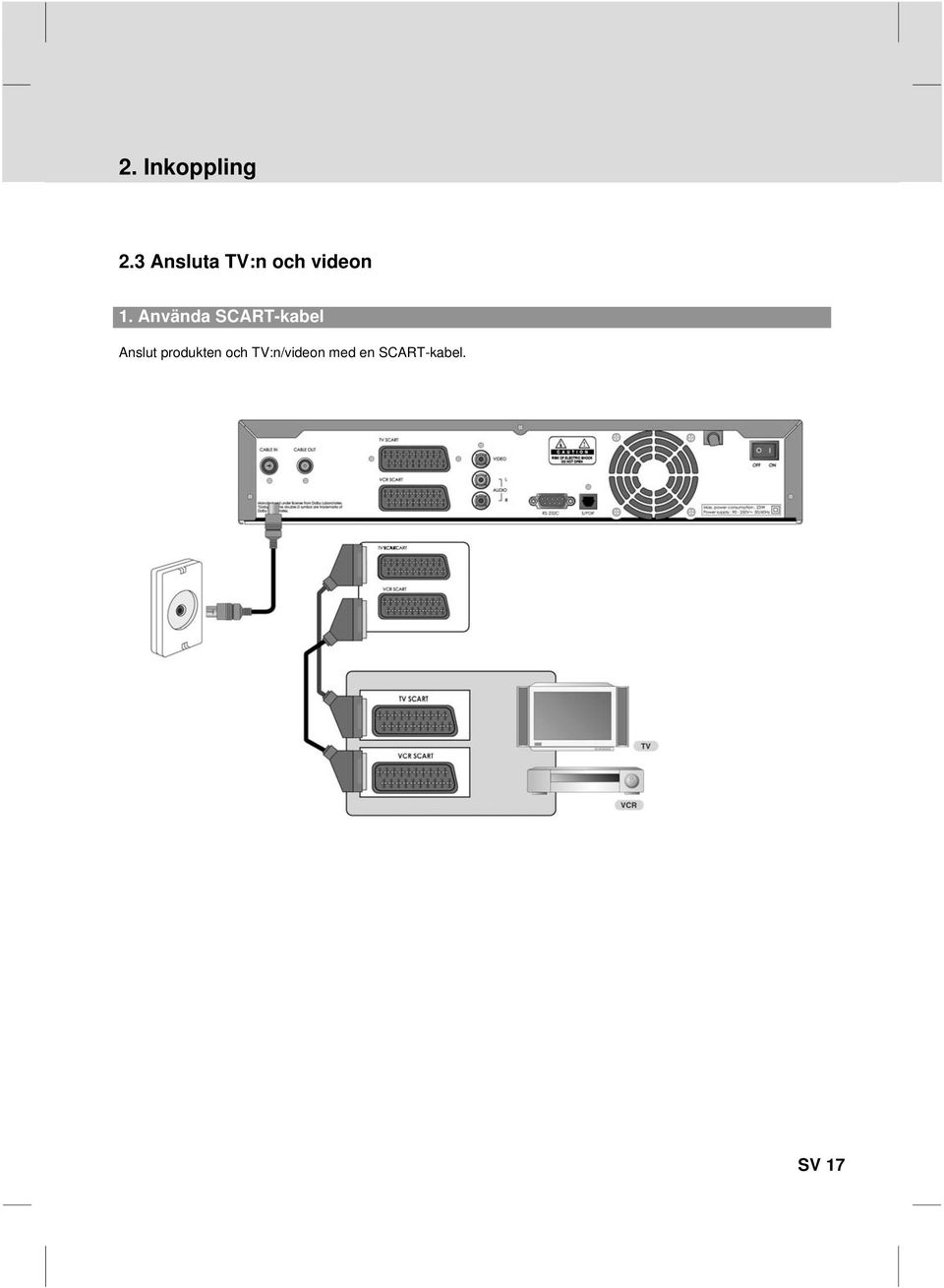 SCART-kabel Anslut produkten