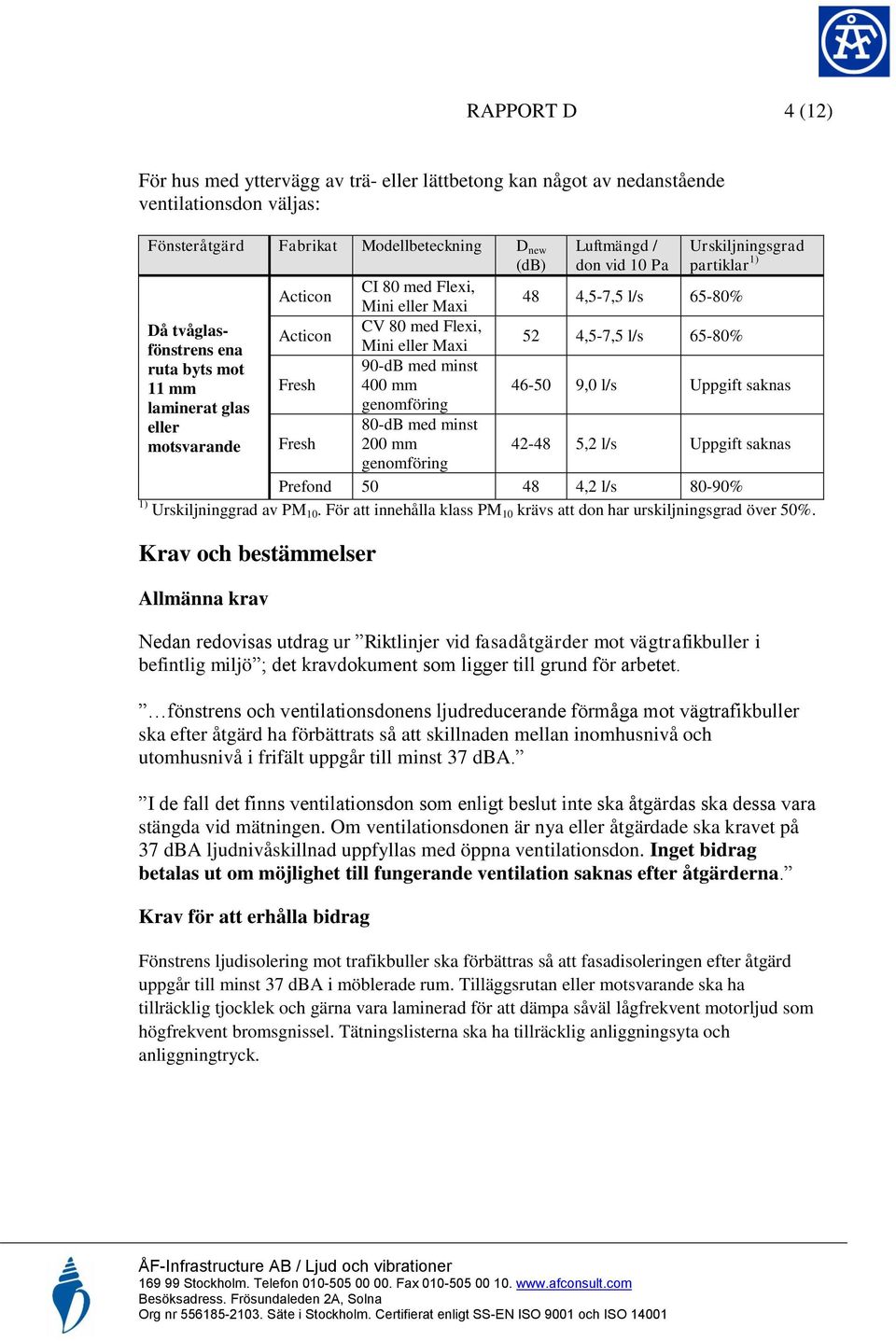 Fresh 400 mm 46-50 9,0 l/s Uppgift saknas laminerat glas eller 80-dB med minst motsvarande Fresh 200 mm 42-48 5,2 l/s Uppgift saknas Prefond 50 48 4,2 l/s 80-90% 1) Urskiljninggrad av PM 10.