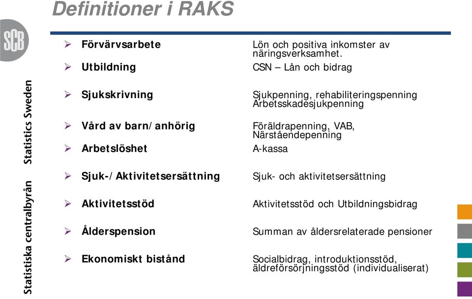 Föräldrapenning, VAB, Närståendepenning Arbetslöshet A-kassa Sjuk-/Aktivitetsersättning Sjuk- och aktivitetsersättning