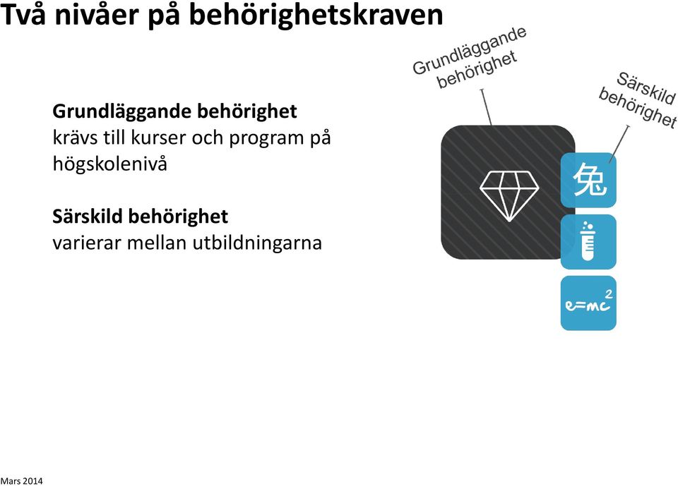 kurser och program på högskolenivå