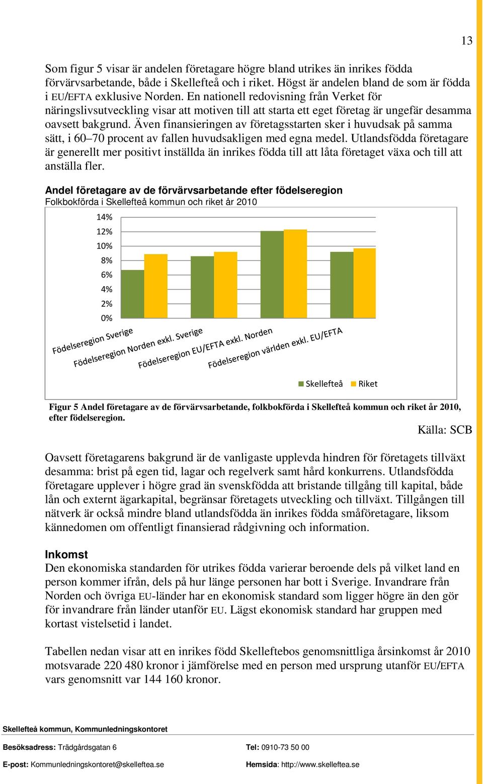 Även finansieringen av företagsstarten sker i huvudsak på samma sätt, i 60 70 procent av fallen huvudsakligen med egna medel.
