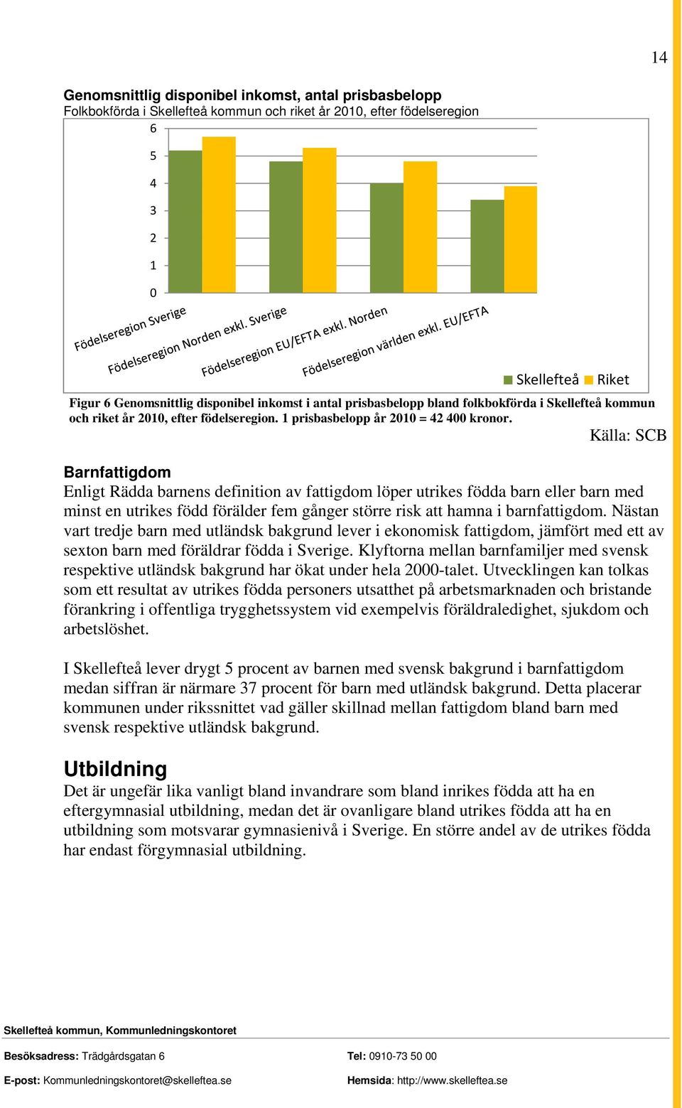 Källa: SCB Barnfattigdom Enligt Rädda barnens definition av fattigdom löper utrikes födda barn eller barn med minst en utrikes född förälder fem gånger större risk att hamna i barnfattigdom.