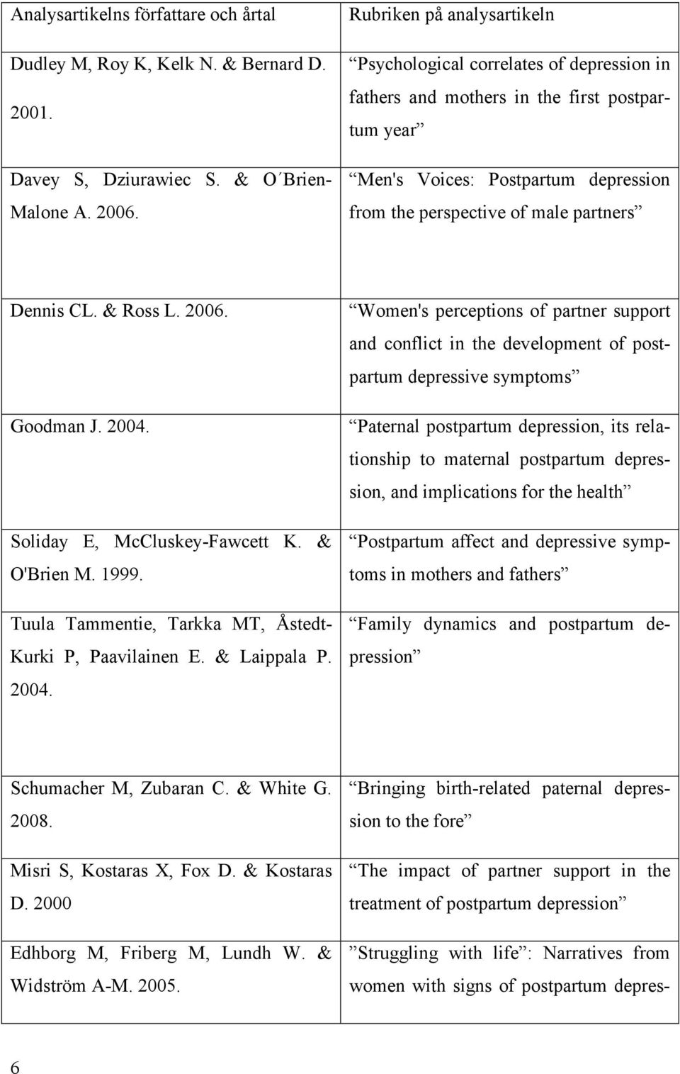 CL. & Ross L. 2006. Goodman J. 2004.