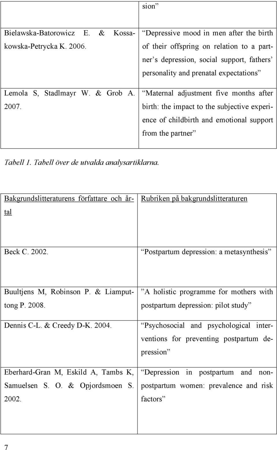 birth: the impact to the subjective experience of childbirth and emotional support from the partner Tabell 1. Tabell över de utvalda analysartiklarna.
