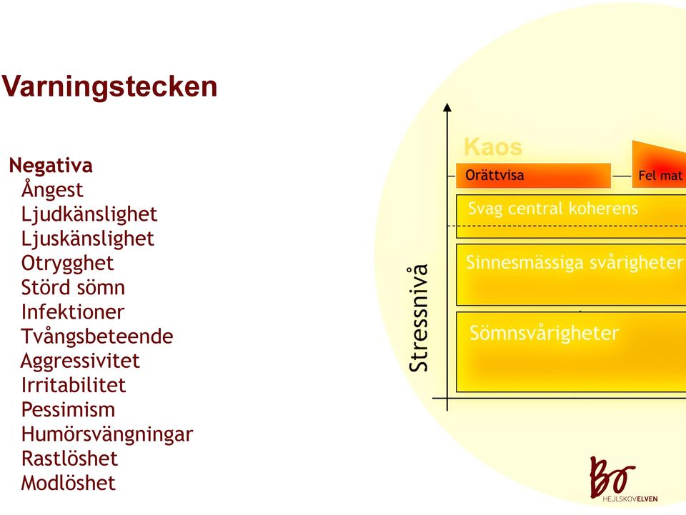 Infektioner Tvångsbeteende Aggressivitet