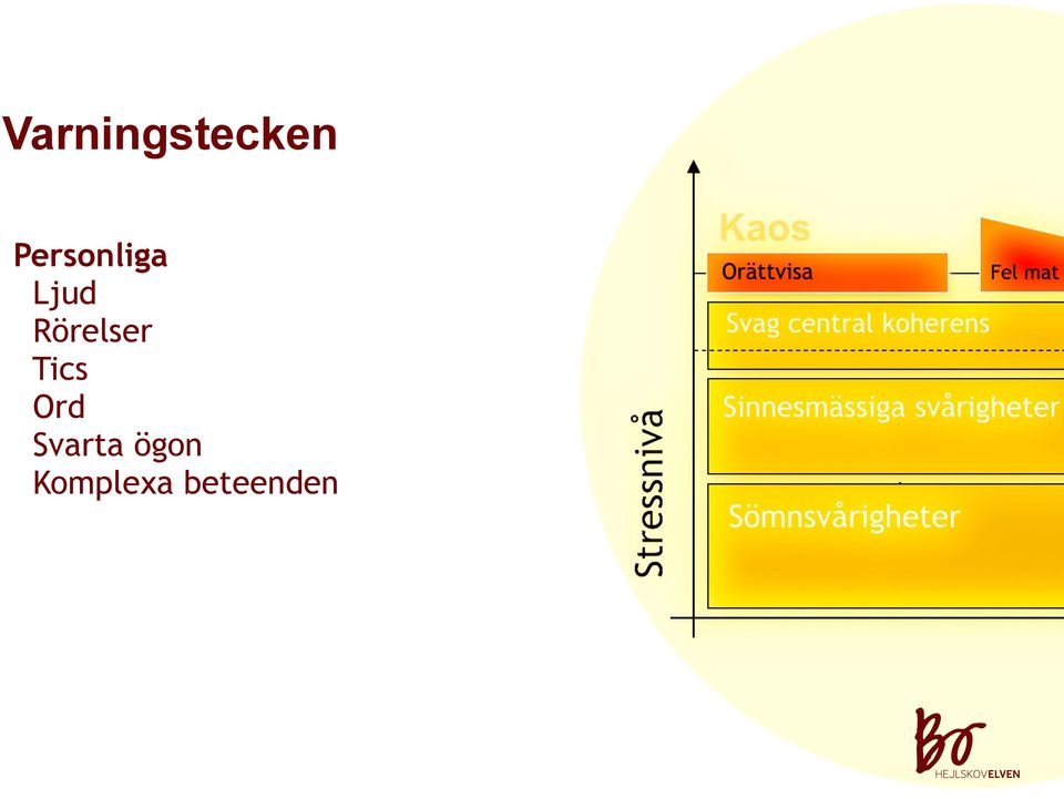 Rörelser Tics Ord