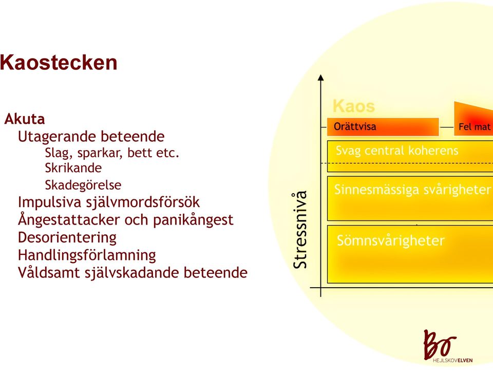 Skrikande Skadegörelse Impulsiva självmordsförsök