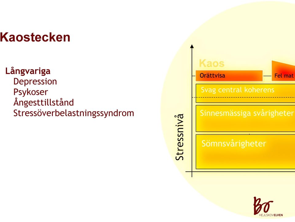 Ångesttillstånd