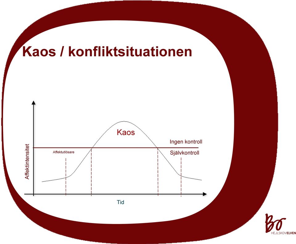 Affektintensitet