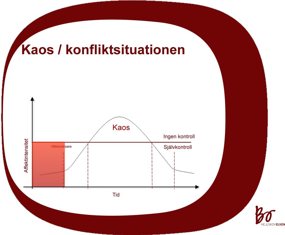 Affektintensitet