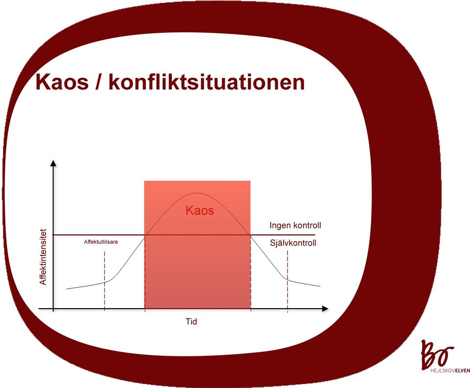 Affektintensitet