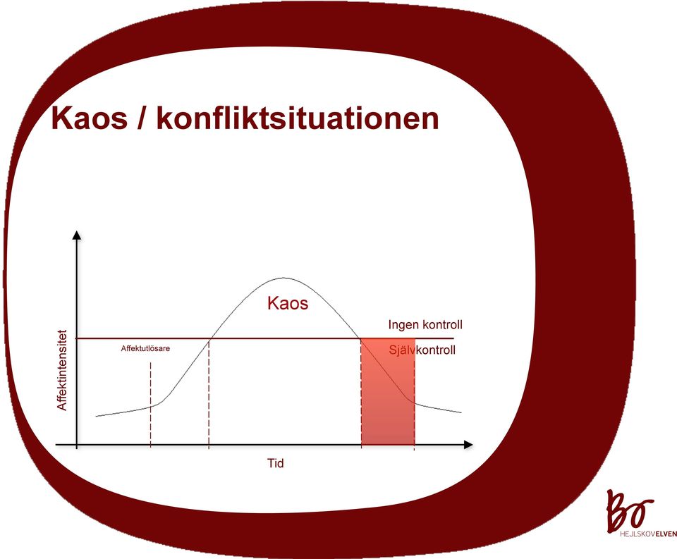 Affektintensitet