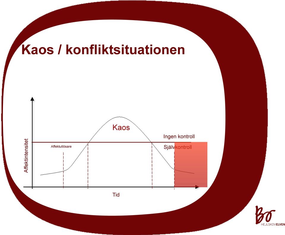 Affektintensitet