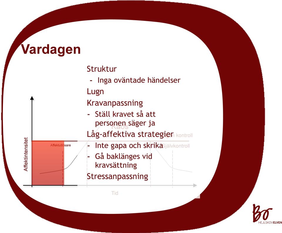 säger ja Låg-affektiva strategier - Inte gapa och skrika - Gå