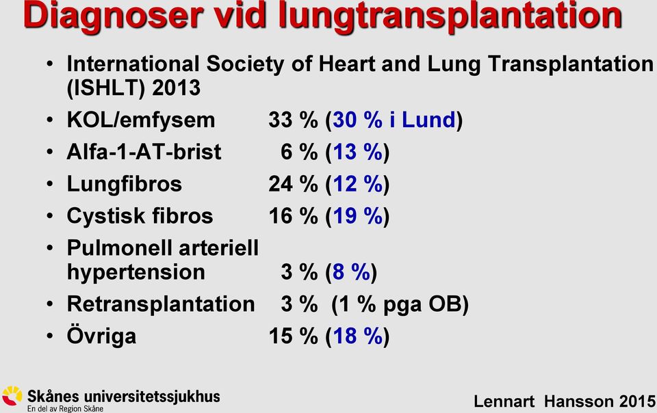 6 % (13 %) Lungfibros 24 % (12 %) Cystisk fibros 16 % (19 %) Pulmonell