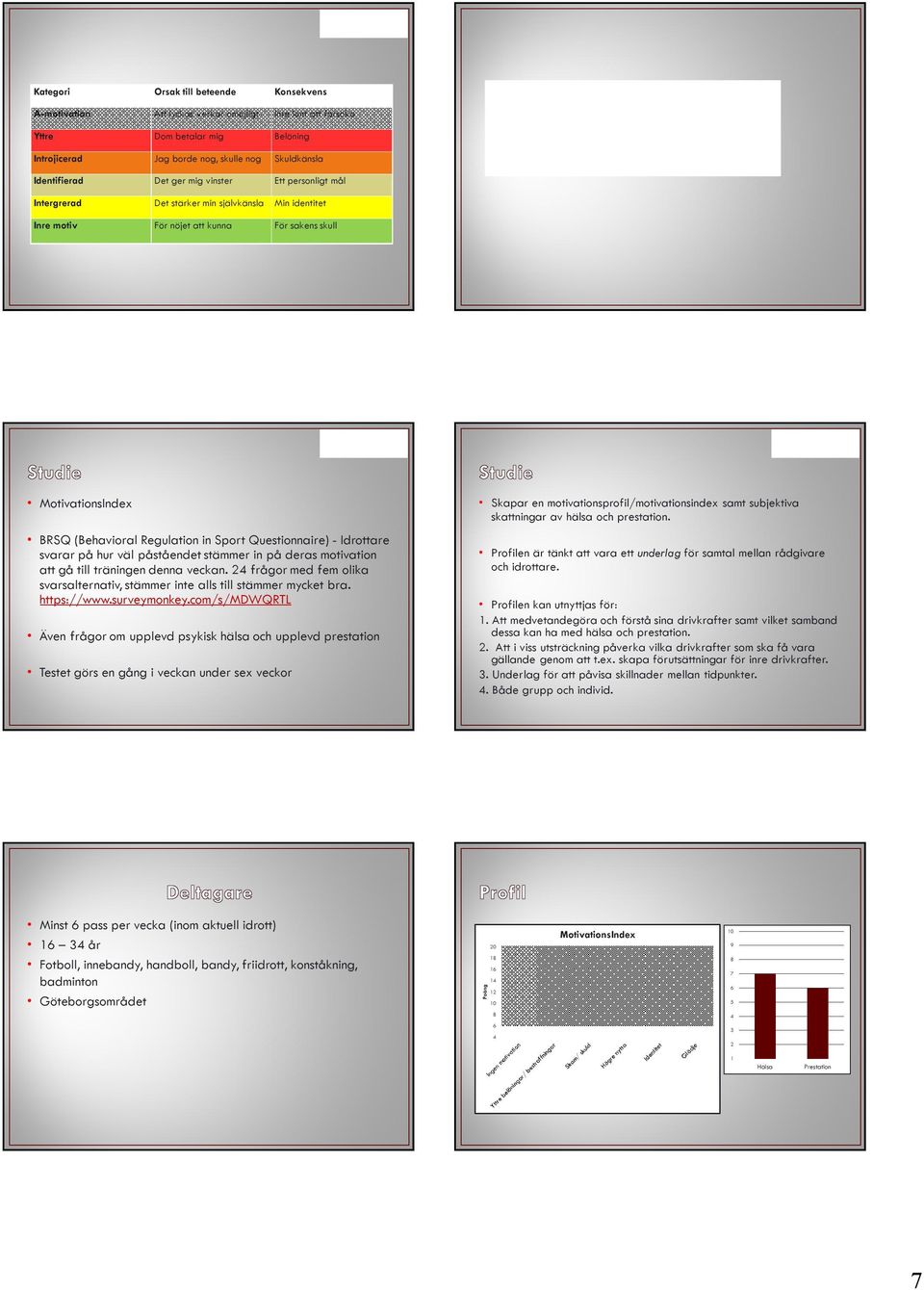 Questionnaire) - Idrottare svarar på hur väl påståendet stämmer in på deras motivation att gå till träningen denna veckan.