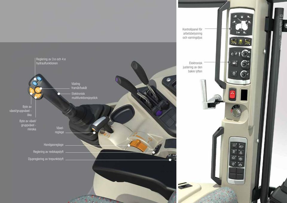 Elektronisk multifunktionsjoystick Byte av växel/gruppväxel - öka Byte av växel/ gruppväxel