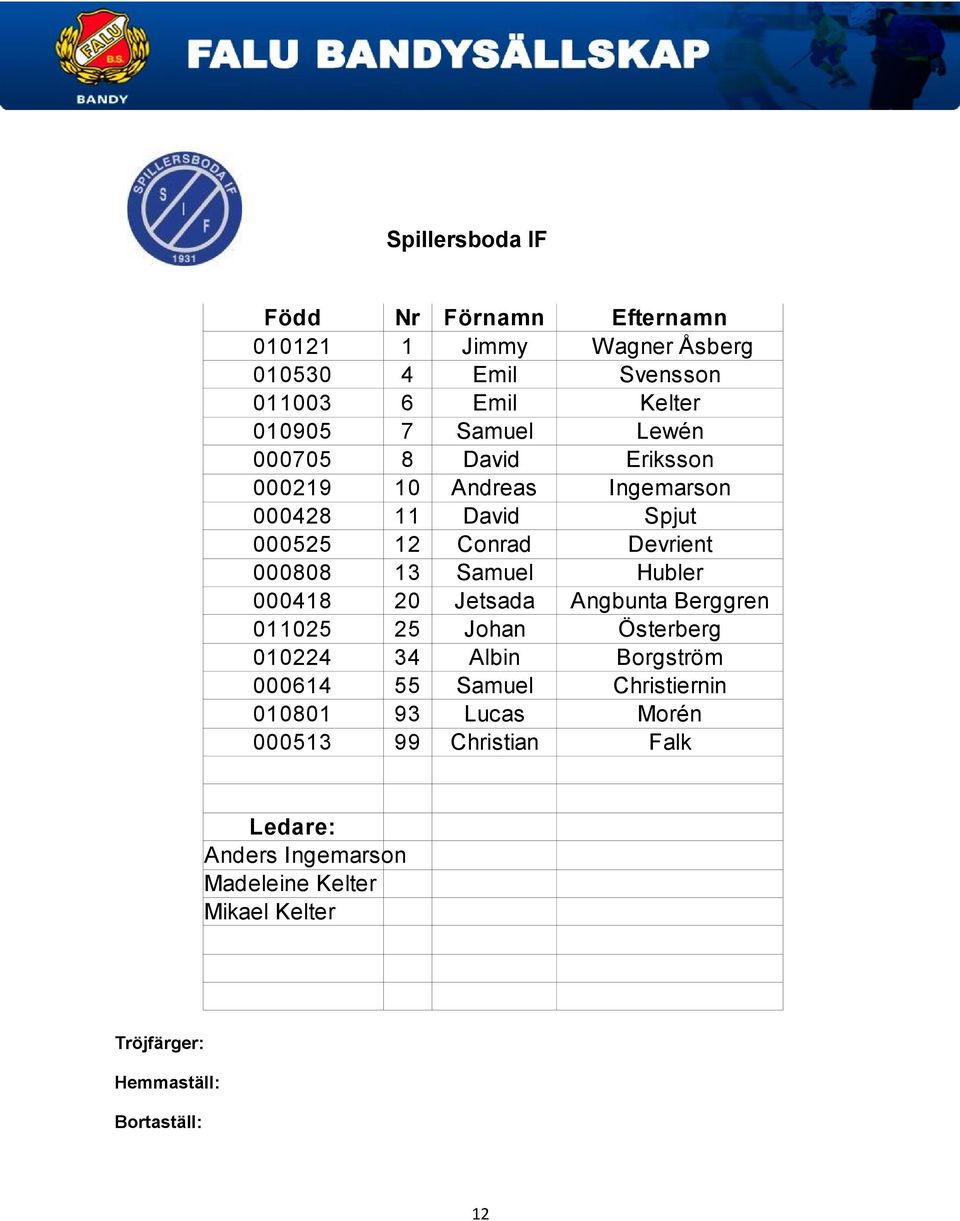 000418 20 Jetsada Angbunta Berggren 011025 25 Johan Österberg 010224 34 Albin Borgström 000614 55 Samuel Christiernin 010801 93
