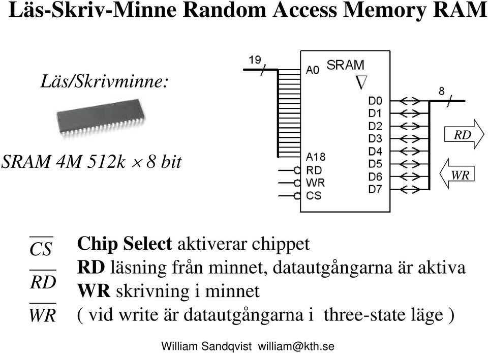 chippet RD läsning från minnet, datautgångarna är aktiva WR