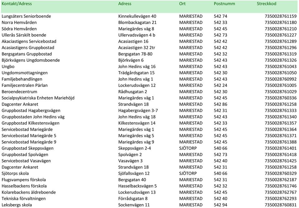 Acasiastigen 32 2tr MARIESTAD 542 42 7350028761296 Bergsgatans Gruppbostad Bergsgatan 78-80 MARIESTAD 542 32 7350028761319 Björkvägens Ungdomsboende Björkvägen 6 MARIESTAD 542 43 7350028761326 Ungbo