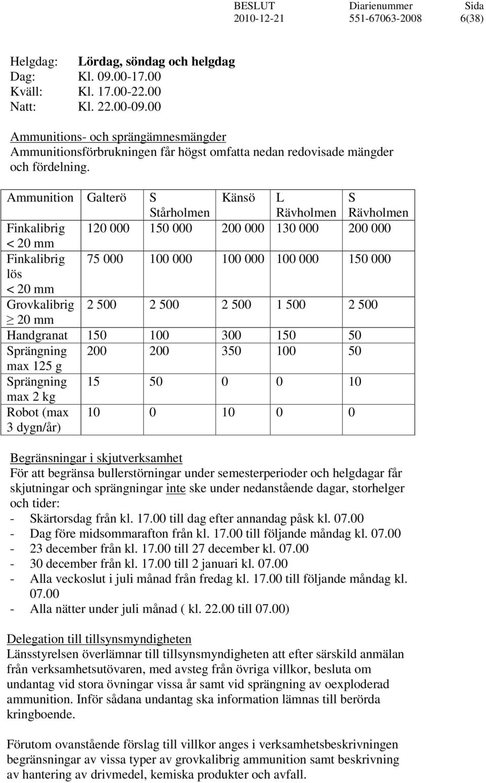 Ammunition Galterö S Stårholmen Känsö L Rävholmen S Rävholmen Finkalibrig 120 000 150 000 200 000 130 000 200 000 < 20 mm Finkalibrig 75 000 100 000 100 000 100 000 150 000 lös < 20 mm Grovkalibrig 2