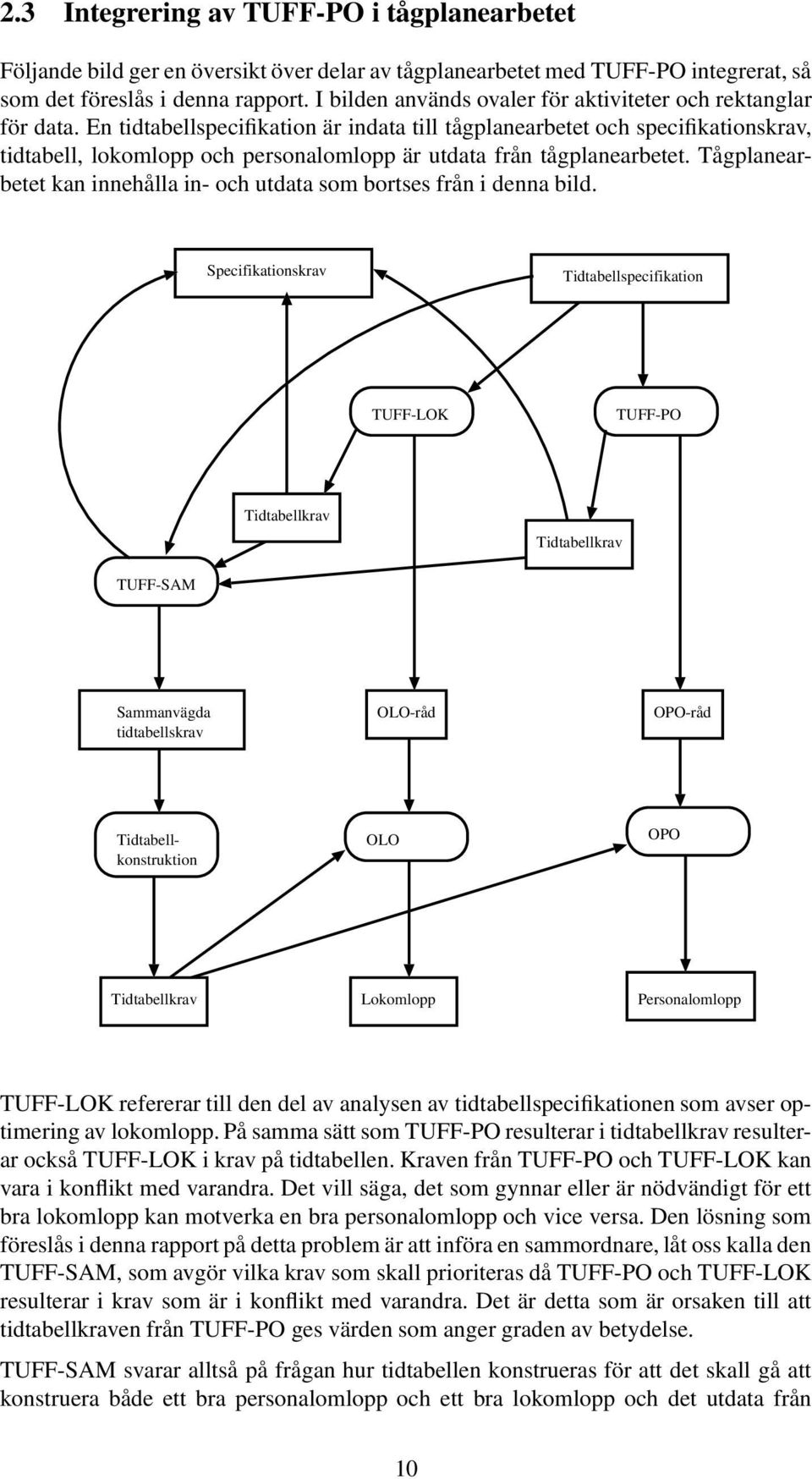 En tidtabellspecifikation är indata till tågplanearbetet och specifikationskrav, tidtabell, lokomlopp och personalomlopp är utdata från tågplanearbetet.
